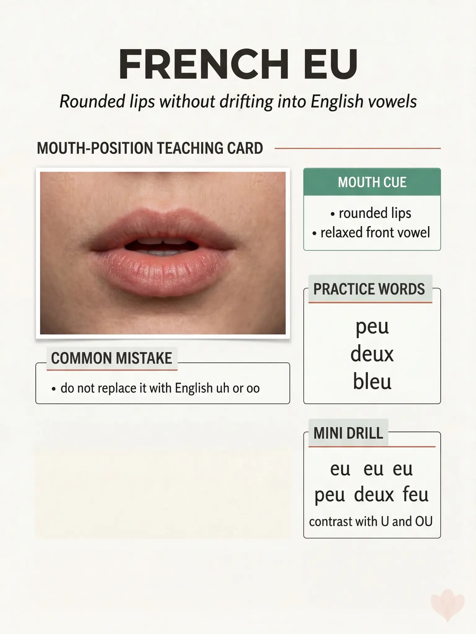 Mouth-position visual for the French EU sound with examples, common mistakes, and a short drill.